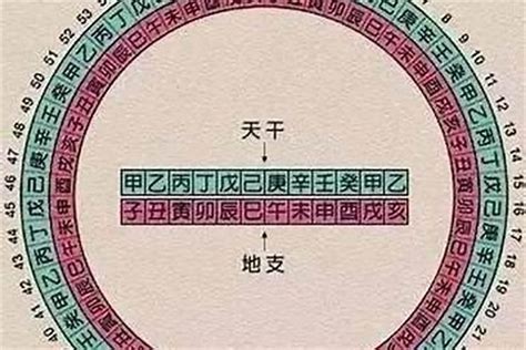 交大运|八字交大运什么意思 (算命的说交大运是啥意思)